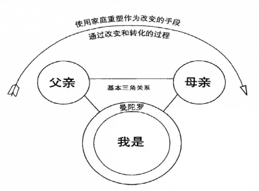 基本三角關(guān)系.jpg